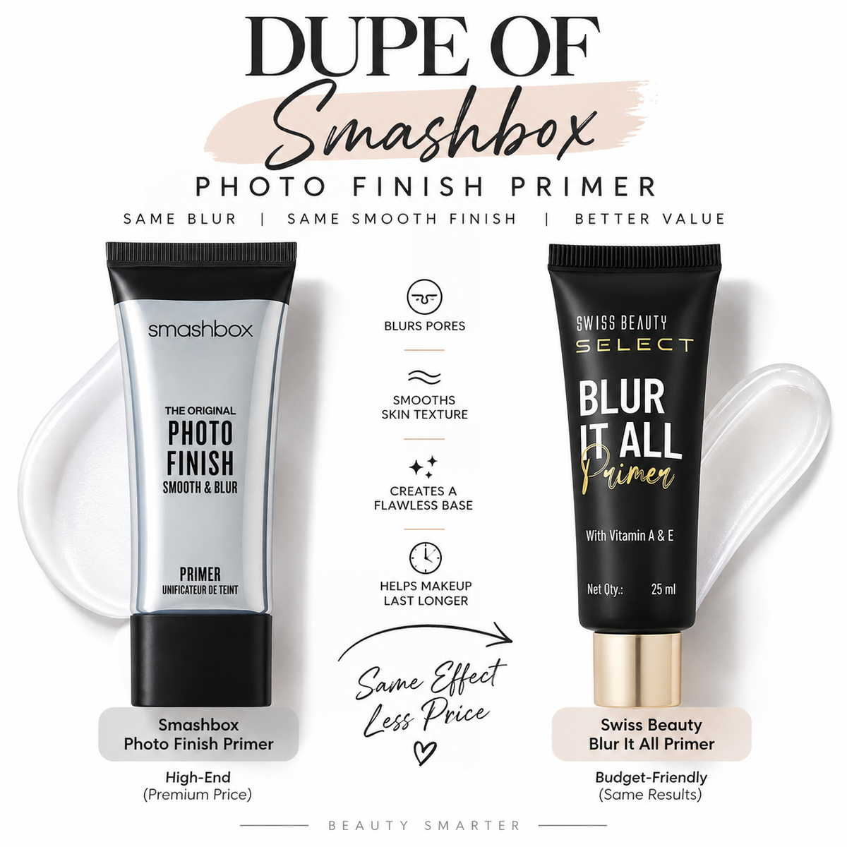 Swiss beauty blue it all primer